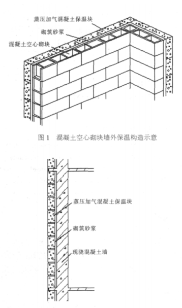 南陵蒸压加气混凝土砌块复合保温外墙性能与构造